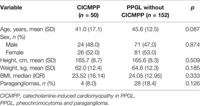 Predictive Factors for Catecholamine-Induced Cardiomyopathy in Patients with Pheochromocytoma and Paraganglioma